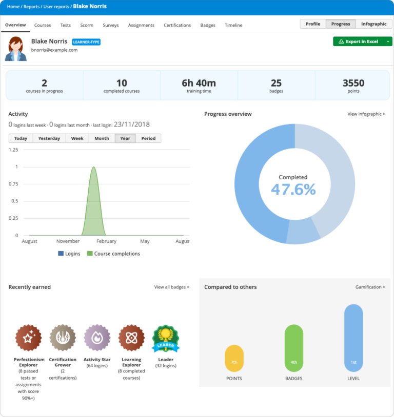 LMS reporting for disability support and aged care online training using the leading Learning Management System.