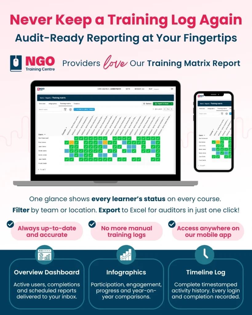 Training Matrix Report by NGO Training Centre for NDIS and Aged Care Providers