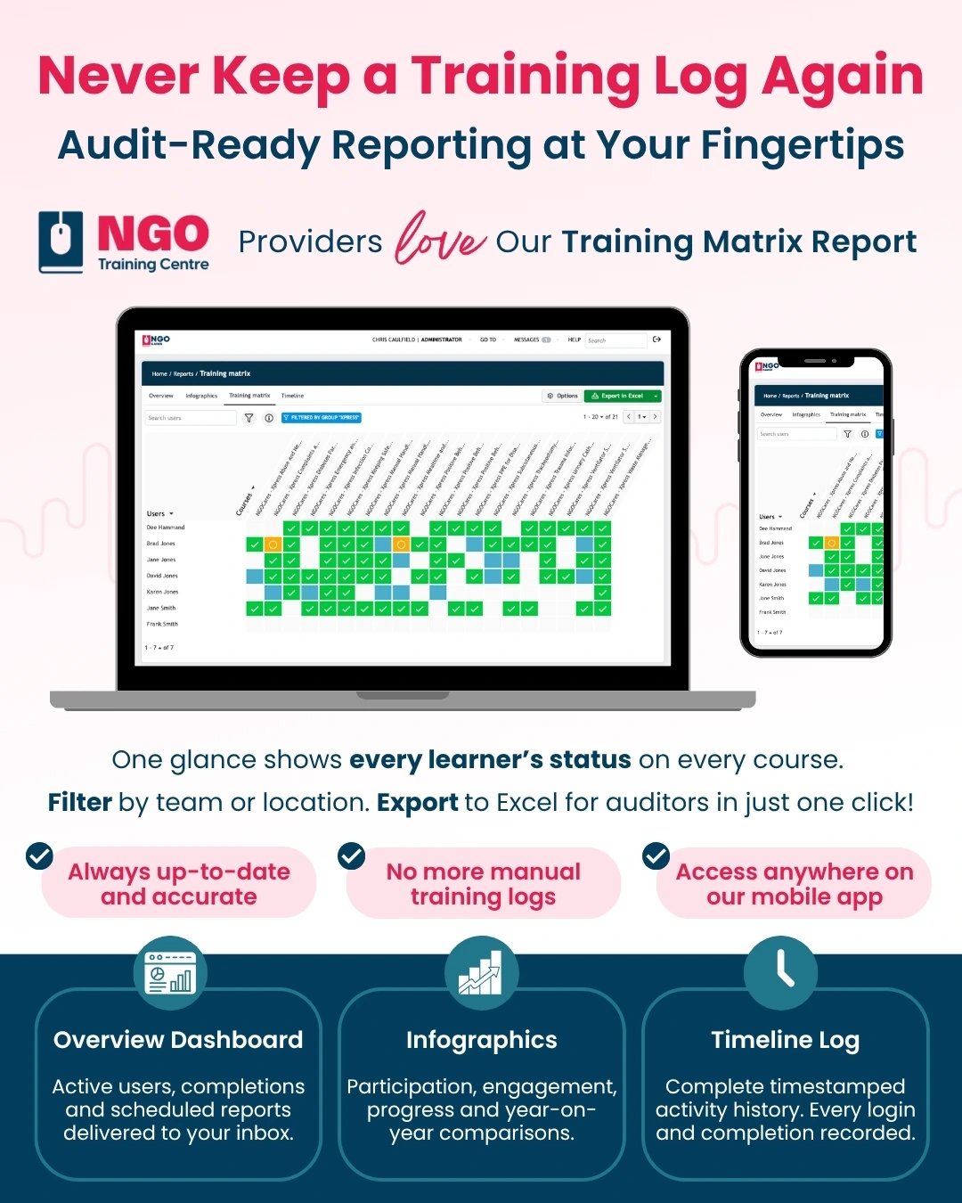 Training Matrix Report by NGO Training Centre for NDIS and Aged Care Providers
